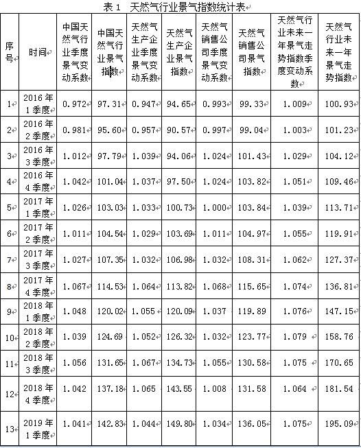 煤炭,煤炭价格,焦煤,焦炭,动力煤,焦炭价格,无烟煤,焦煤价格
